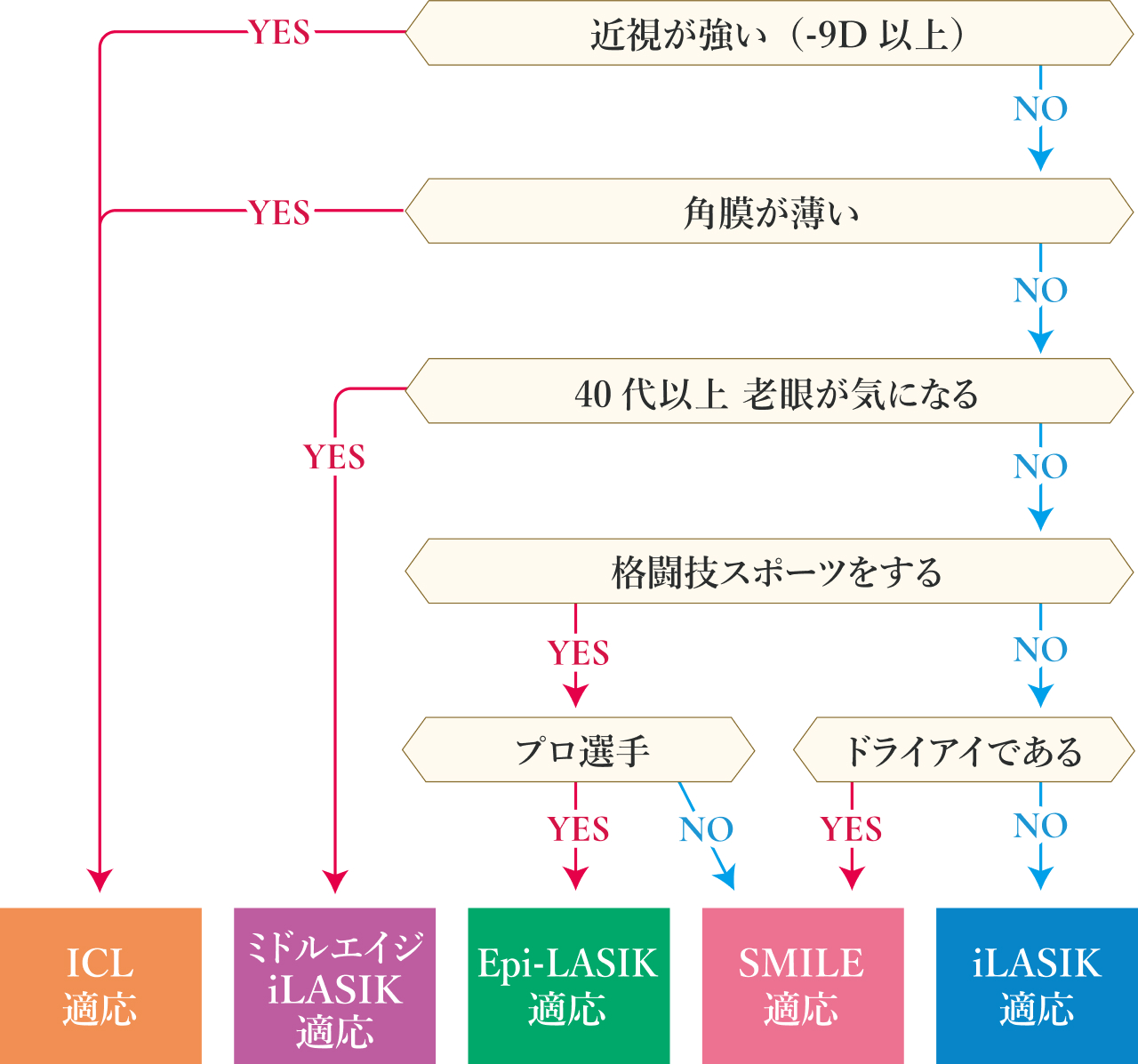画像：ファーストビュー